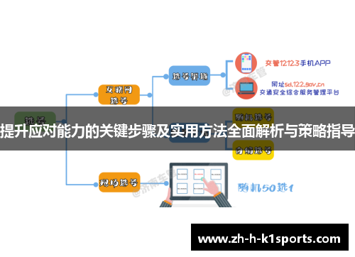 提升应对能力的关键步骤及实用方法全面解析与策略指导