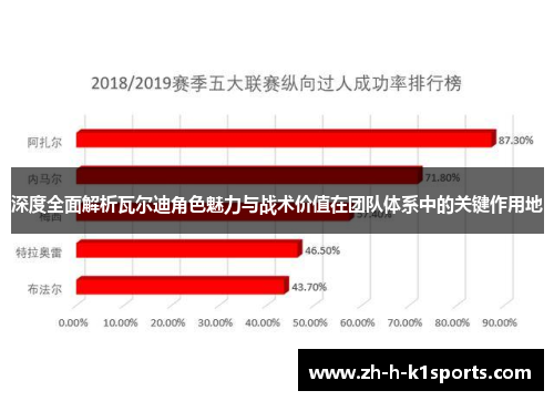 深度全面解析瓦尔迪角色魅力与战术价值在团队体系中的关键作用地