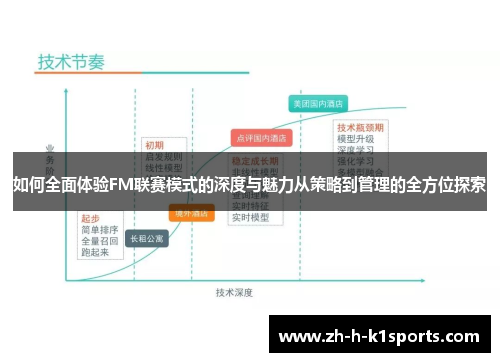 如何全面体验FM联赛模式的深度与魅力从策略到管理的全方位探索