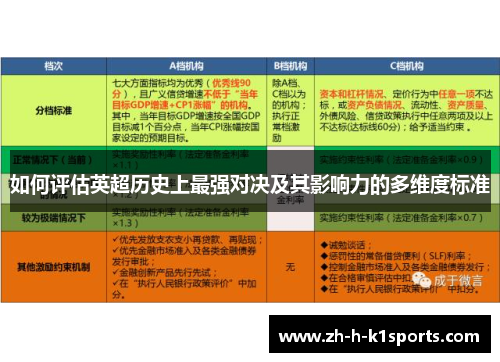 如何评估英超历史上最强对决及其影响力的多维度标准 如何评估英超历史上最强对决及其影响力的多维度标准