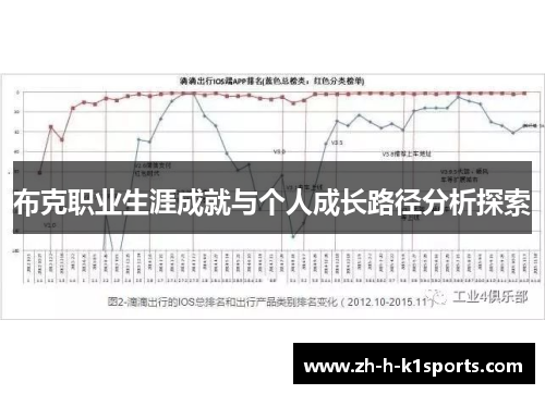 布克职业生涯成就与个人成长路径分析探索