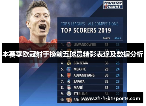 本赛季欧冠射手榜前五球员精彩表现及数据分析
