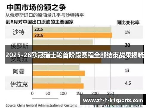 2025-26欧冠瑞士轮首阶段赛程全部结束战果揭晓