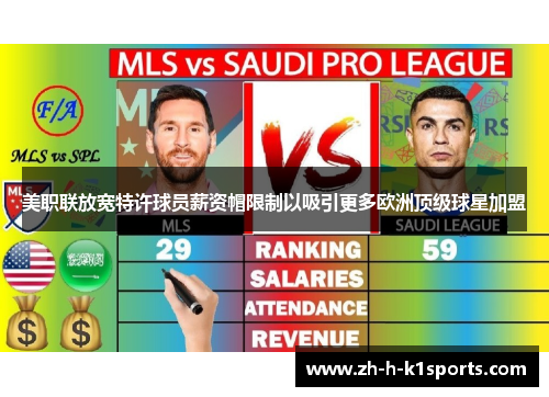 美职联放宽特许球员薪资帽限制以吸引更多欧洲顶级球星加盟
