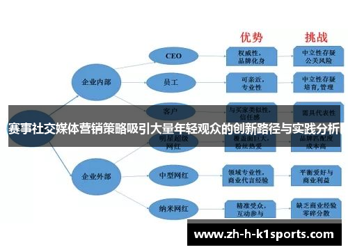 赛事社交媒体营销策略吸引大量年轻观众的创新路径与实践分析 赛事社交媒体营销策略吸引大量年轻观众的创新路径与实践分析